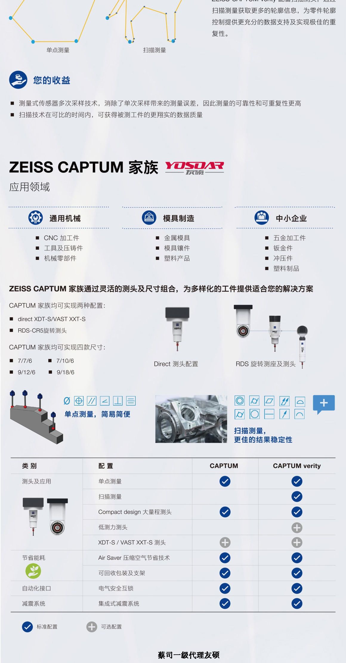 上海蔡司上海三坐标CAPTUM