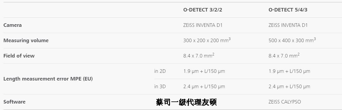 上海蔡司影像测量仪